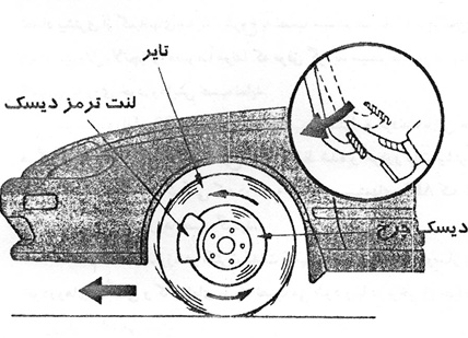 سیستم ABS 