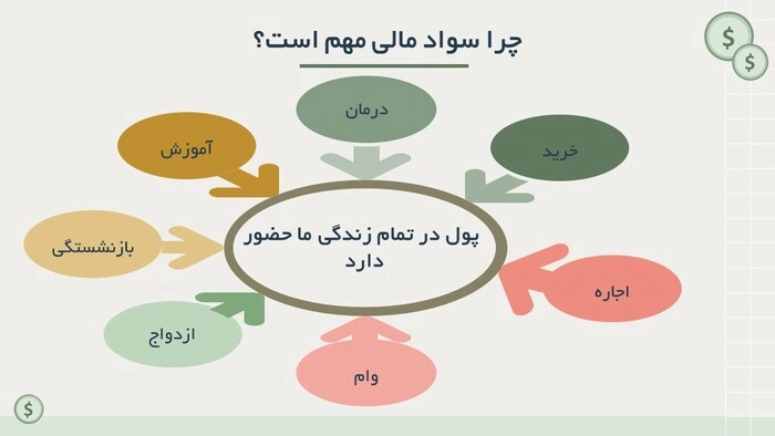 نمونه طراحی حرفهای پاورپوینت با اینفوگرافیک نمونه طراحی حرفهای پاورپوینت با اینفوگرافیک