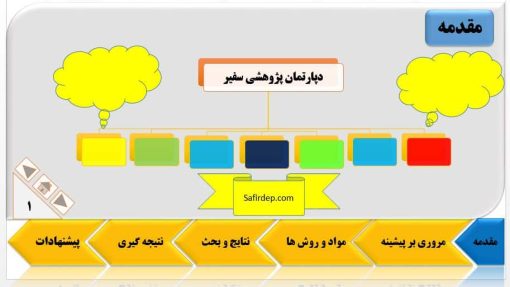 نمونه پاورپوینت حرفه ای پایان نامه