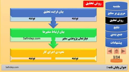 دانلود قالب پاورپوینت مدل طلایی