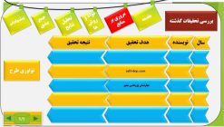 نمونه پاوپوینت حرفه ای پایان نامه