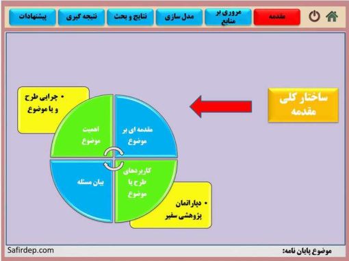 دانلود قالب پاورپوینت مدل پنج مربع - تصویر 2
