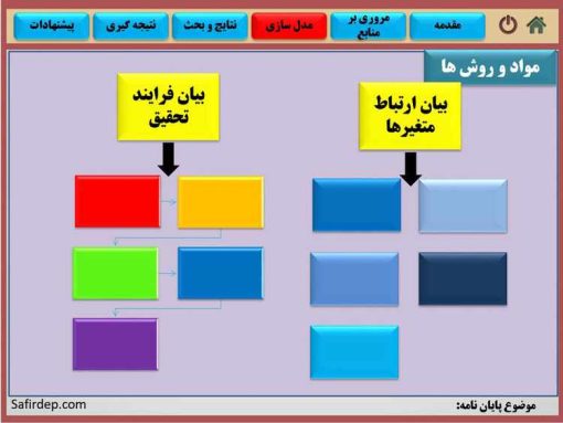 دانلود قالب پاورپوینت پایان نامه