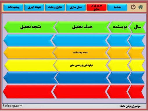 دانلود قالب پاورپوینت مدل پنج مربع