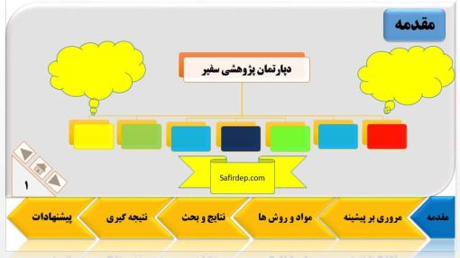 20 قالب پاورپوینت پایان نامه در یک پکیج - تصویر 6