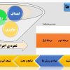 نمونه قالب پایان نامه