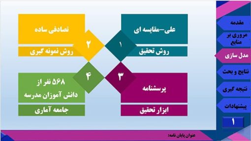 تمپلت ۱۲- مدل سازی