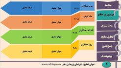 تمپلت ۸-مروری بر منابع