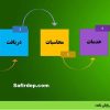 تمپلت۱۳-مدلسازی