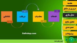 تمپلت۱۳-مدلسازی