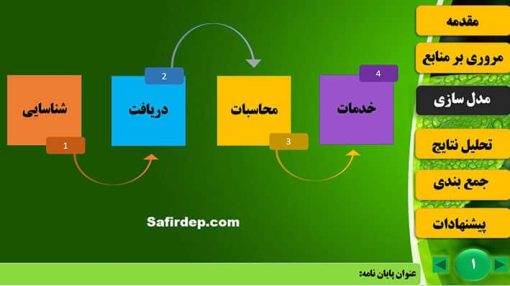 تمپلت۱۳-مدلسازی