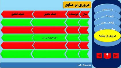 قالب ۱۴-مروری بر منابع