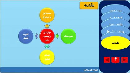 قالب ۱۴ -مقدمه