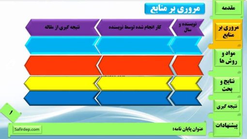 دانلود قالب پاورپوینت مدل آسمان - تصویر 5