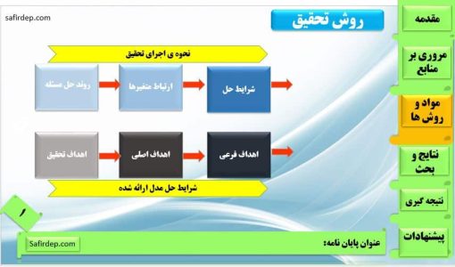 دانلود قالب پاورپوینت مدل آسمان - تصویر 4