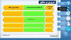 پاورپوینت پایان نامه مدل کریستال - تصویر 3