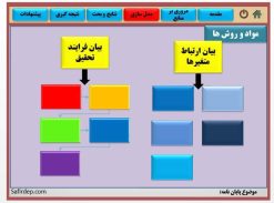 نمونه پاورپوینت حرفه ای پایان نامه