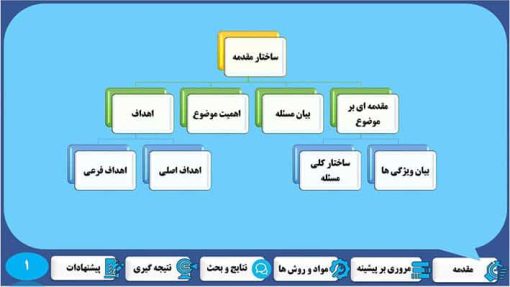 قالب پاورپوینت مدل دایموند