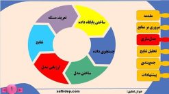 قالب ۱۶- مدلسازی