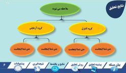 دانلود قالب پاورپوینت مدل هارمونی - تصویر 7