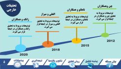 دانلود قالب پاورپوینت مدل هارمونی - تصویر 6