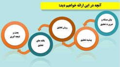 دانلود قالب پاورپوینت مدل هارمونی - تصویر 3