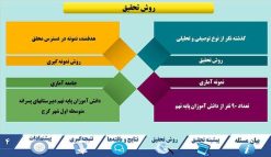دانلود قالب پاورپوینت مدل هارمونی - تصویر 4