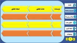 دانلود نمونه پاورپوینت پایان نامه مدل دایموند-بی - تصویر 3