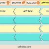 مدل شاین - پیشینه تحقیق