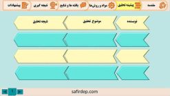 مدل شاین - پیشینه تحقیق