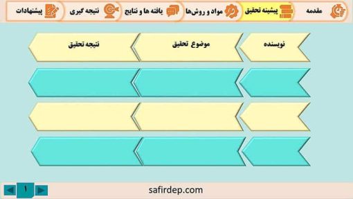 مدل شاین - پیشینه تحقیق