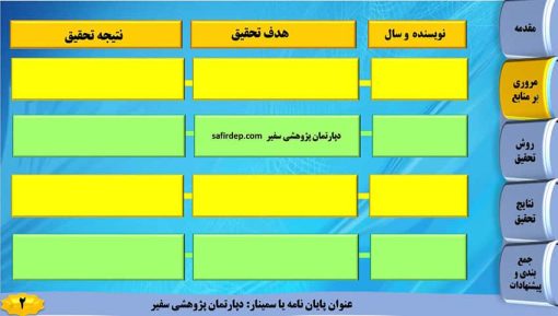 قالب پاورپوینت مدل ابر - تصویر 4