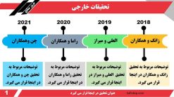 قالب پاورپوینت مدل استریپ - تصویر 3