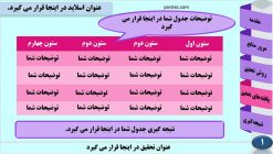 قالب پاورپوینت - مدل اسکارلت - تصویر 3