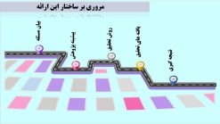 قالب پاورپوینت - مدل اسکارلت - تصویر 11
