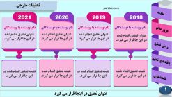 قالب پاورپوینت - مدل اسکارلت - تصویر 8