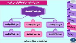 قالب پاورپوینت - مدل اسکارلت - تصویر 7
