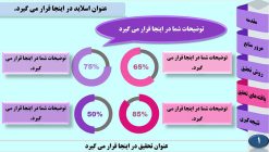 قالب پاورپوینت - مدل اسکارلت - تصویر 4