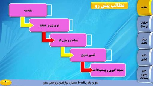 قالب پاورپوینت مدل ابر - تصویر 2