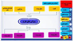 قالب پاورپوینت پایان نامه کارشناسی ارشد مدل الماس - تصویر 5