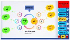 قالب پاورپوینت پایان نامه کارشناسی ارشد مدل الماس - تصویر 6