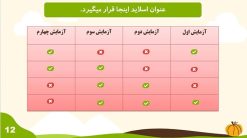 دانلود قالب و تم آماده پاورپوینت کشاورزی و گیاه شناسی - تصویر 5