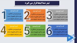 دانلود قالب پاورپوینت ساده و قابل ویرایش مدل مثلث - تصویر 9