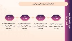 قالب پاورپوینت دینی و قرآنی طرح زلال نور - تصویر 11