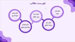دانلود قالب پاورپوینت پزشکی - تصویر 25