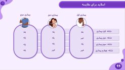 دانلود قالب پاورپوینت پزشکی - تصویر 7