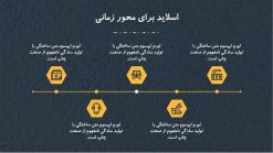 دانلود قالب پاورپوینت مذهبی و اسلیمی - مدل مناره - تصویر 7