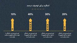 دانلود قالب پاورپوینت مذهبی و اسلیمی - مدل مناره - تصویر 5
