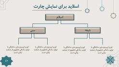 قالب پاورپوینت اسلیمی و مذهبی (طرح برهان) - تصویر 4