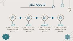 قالب پاورپوینت اسلیمی و مذهبی (طرح برهان) - تصویر 15